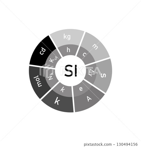 A grayscale circular chart illustrating the International System of Units SI and its prefixes. A grayscale circular chart illustrating the International System of Units SI and its prefixes. 130494156