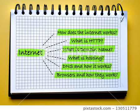 Internet concept mind map with questions about web technologies highlighted in green on notepad background 130511779