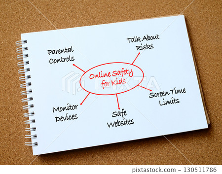 Mind map diagram for Online Safety for Kids featuring key concepts on notepad background Mind map diagram for Online Safety for Kids featuring key concepts on notepad background 130511786