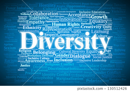 Diversity Dynamics Word Cloud. Key Terms On Inclusion, Equality, Collaboration, Empowerment, And The Positive And Negative Impacts Of Diversity In Social And Organizational Contexts. Diversity Dynamics Word Cloud. Key Terms On Inclusion, Equality, Collaboration, Empowerment, And The Positive And Negative Impacts Of Diversity In Social And Organizational Contexts. 130512426