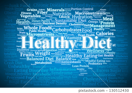 Healthy Diet And Unhealthy Diet Word Cloud. Key Concepts On Nutrition, Lifestyle, Prevention, Risk, Food Choices, And Their Impact On Human Health And Wellness. Healthy Diet And Unhealthy Diet Word Cloud. Key Concepts On Nutrition, Lifestyle, Prevention, Risk, Food Choices, And Their Impact On Human Health And Wellness. 130512430