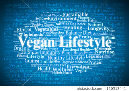 Vegan Lifestyle Word Cloud. Positive And Negative Dynamics Of Plant-Based Diet, Health, Ethics, And Global Sustainability. 130512441