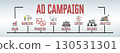 AD CAMPAIGN Concept. Illustration with keywords and icons. Horizontal web banner 130531301