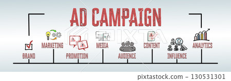AD CAMPAIGN Concept. Illustration with keywords and icons. Horizontal web banner AD CAMPAIGN Concept. Illustration with keywords and icons. Horizontal web banner 130531301
