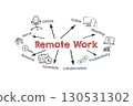 Remote Work Concept. Illustration with icons, keywords and arrows on a white background 130531302