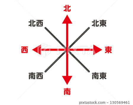 東南西北方向插畫材料2 東南西北方向插畫材料2 130569461