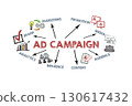 AD CAMPAIGN Concept. Illustration with icons, keywords and arrows on a white background 130617432