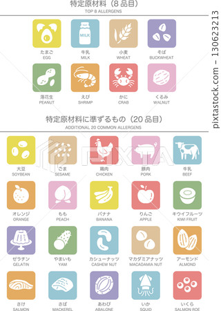 食品過敏原標籤圖示集，彩色，垂直（日文+英文） 130623213