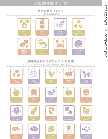 食品過敏原標籤圖示集_自然_垂直（日文+英文） 130623215