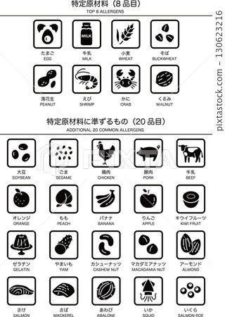 Food Allergen Labeling Icon Set (Black, Vertical) (Japanese + English) Food Allergen Labeling Icon Set (Black, Vertical) (Japanese + English) 130623216