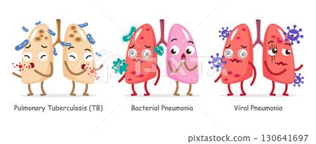Set of lung infection disease cartoon characters . Including pulmonary tuberculosis, bacterial pneumonia and viral pneumonia . Isolated on white background . Vector . 130641697