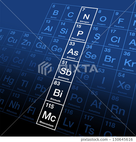 The pnictogens, group 15 of the periodic table. Also known as nitrogen group or family, consisting of the chemically related elements nitrogen, phosphorus, arsenic, antimony, bismuth, and moscovium. 130645616