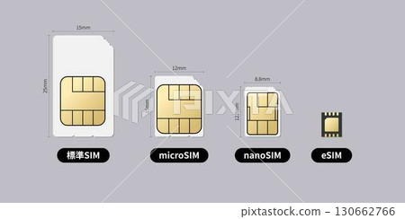 SIM卡類型 130662766