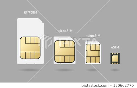 SIM card type 130662770