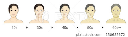 老年婦女年齡變化 20 多歲至 60 多歲面朝上的彩色插圖 130682672