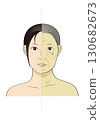 Young woman and elderly woman face comparison half face color illustration 130682673
