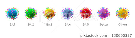 BA.1, BA.2, BA.3, BA.4, BA.5, delta - SARS-CoV-2 Covid-19 corona 130690357