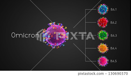 BA.1, BA.2, BA.3, BA.4, BA.5 - SARS-CoV-2 Covid-19 coronavirus omicron variants - 3D illustration BA.1, BA.2, BA.3, BA.4, BA.5 - SARS-CoV-2 Covid-19 coronavirus omicron variants - 3D illustration 130690370