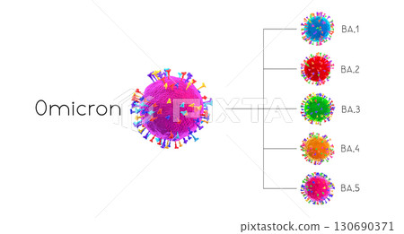 BA.1, BA.2, BA.3, BA.4, BA.5 - SARS-CoV-2 Covid-19 coronavirus o 130690371