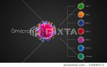 BA.1, BA.2, BA.3, BA.4, BA.5, delta - SARS-CoV-2 Covid-19 coronavirus omicron variants - 3D illustration 130690372