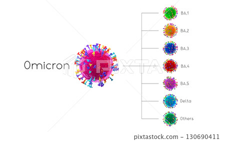 BA.1, BA.2, BA.3, BA.4, BA.5, delta - SARS-CoV-2 Covid-19 corona 130690411