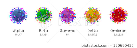 SARS-CoV-2 Covid-19 Coronavirus variants: alpha, beta, gamma, delta, omicron SARS-CoV-2 Covid-19 Coronavirus variants: alpha, beta, gamma, delta, omicron 130690435