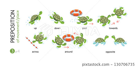 Preposition of movement. Funny turtles cartoon set Preposition of movement. Funny turtles cartoon set 130706735