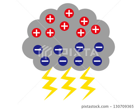Illustration material of lightning, rain clouds and static electricity Illustration material of lightning, rain clouds and static electricity 130709365