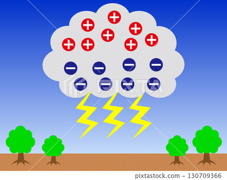 閃電如何擊中的圖示 閃電如何擊中的圖示 130709366
