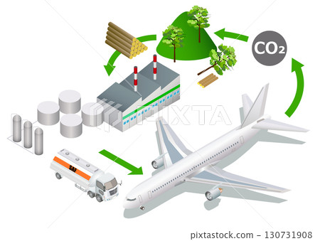 SAF燃料和飛機結構圖 130731908