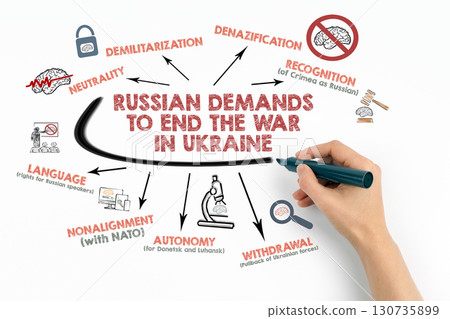 RUSSIAN DEMANDS TO END THE WAR IN UKRAINE Concept. Chart with keywords and icons on white background 130735899