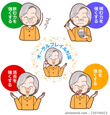 Oral frailty prevention measures Oral frailty prevention measures 130748813