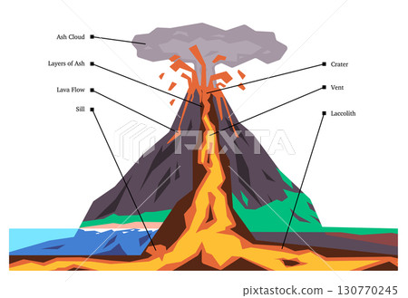 educational illustration of a volcano cross section diagram labels different parts like the crater vent lava flow and ash cloud science geology lessons 130770245