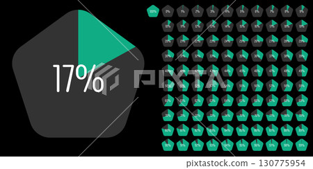 Set of pentagon percentage diagrams meters from 0 to 100 130775954