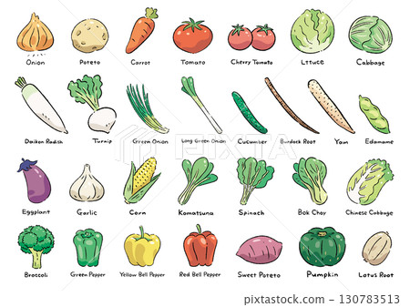 手繪蔬菜套裝(含名稱)(英文) 手繪蔬菜套裝(含名稱)(英文) 130783513