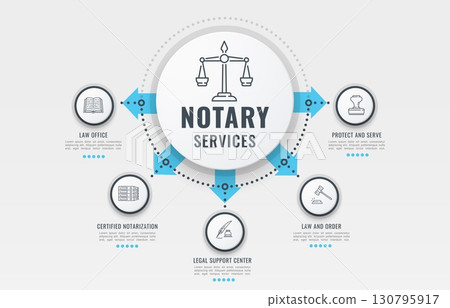 Notary infographics and lawyer legal services diagram, vector information chart. Notary infographic infochart of law office certified notarization, legal support center of law and order to protect Notary infographics and lawyer legal services diagram, vector information chart. Notary infographic infochart of law office certified notarization, legal support center of law and order to protect 130795917