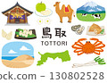 Tottori Prefecture Tourist Attractions Specialty Products Material Set 130802528