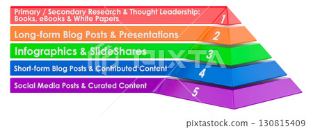 Content marketing pyramid, hierarchy of content types. 3D rendering Content marketing pyramid, hierarchy of content types. 3D rendering 130815409