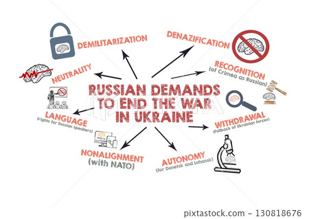 RUSSIAN DEMANDS TO EDD THE WAR IN UKRAINE Concept. Illustration with icons, keywords and arrows on a 130818676