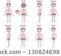 Illustration of a man's body showing the general flow of the eight extraordinary meridians 130824698