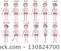 An illustration of the general flow of the twelve main meridians in a man's body 130824700