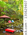 Autumn leaves at Kifune Shrine, Kyoto's inner sanctum 130829407