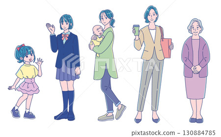 Women's Growth and Change 130884785