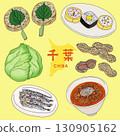 Chiba gourmet set illustration banner 130905162