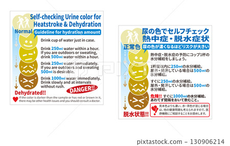 A poster design layout that allows you to perform a simple self-check to prevent heatstroke and dehydration using urine color as a guide. A poster design layout that allows you to perform a simple self-check to prevent heatstroke and dehydration using urine color as a guide. 130906214