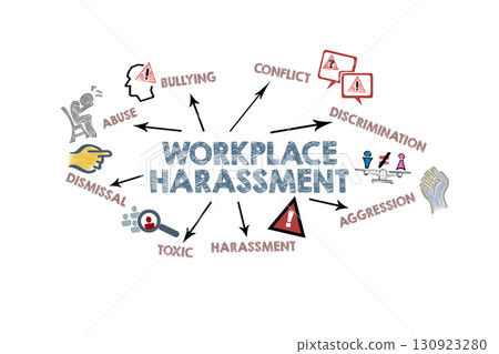 Workplace Harassment Concept. Illustration with icons, keywords and arrows on a white background 130923280