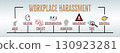 Workplace Harassment Concept. Illustration with keywords and icons. Horizontal web banner 130923281