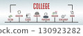 COLLEGE Concept. Illustration with keywords and icons. Horizontal web banner 130923282