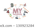 My Password Concept. Illustration with icons, keywords and arrows on a white background 130923284