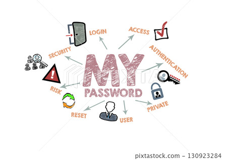 My Password Concept. Illustration with icons, keywords and arrows on a white background My Password Concept. Illustration with icons, keywords and arrows on a white background 130923284
